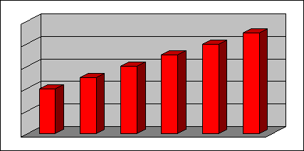 graph1
